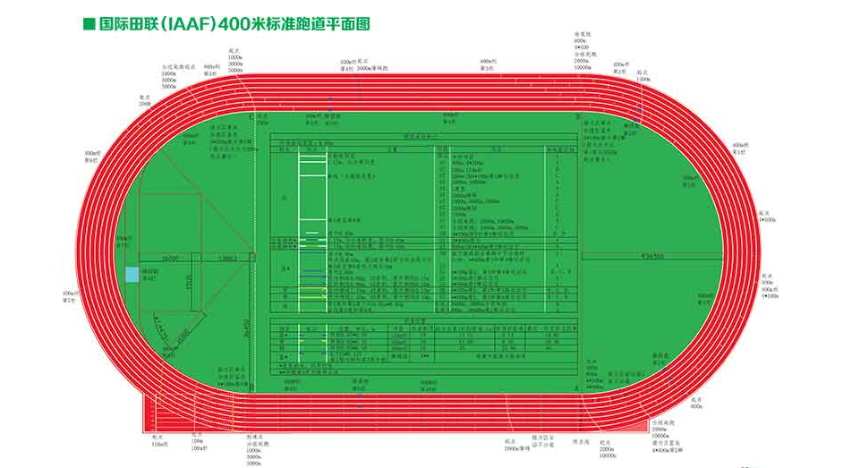 400米标准塑胶跑道设计图纸